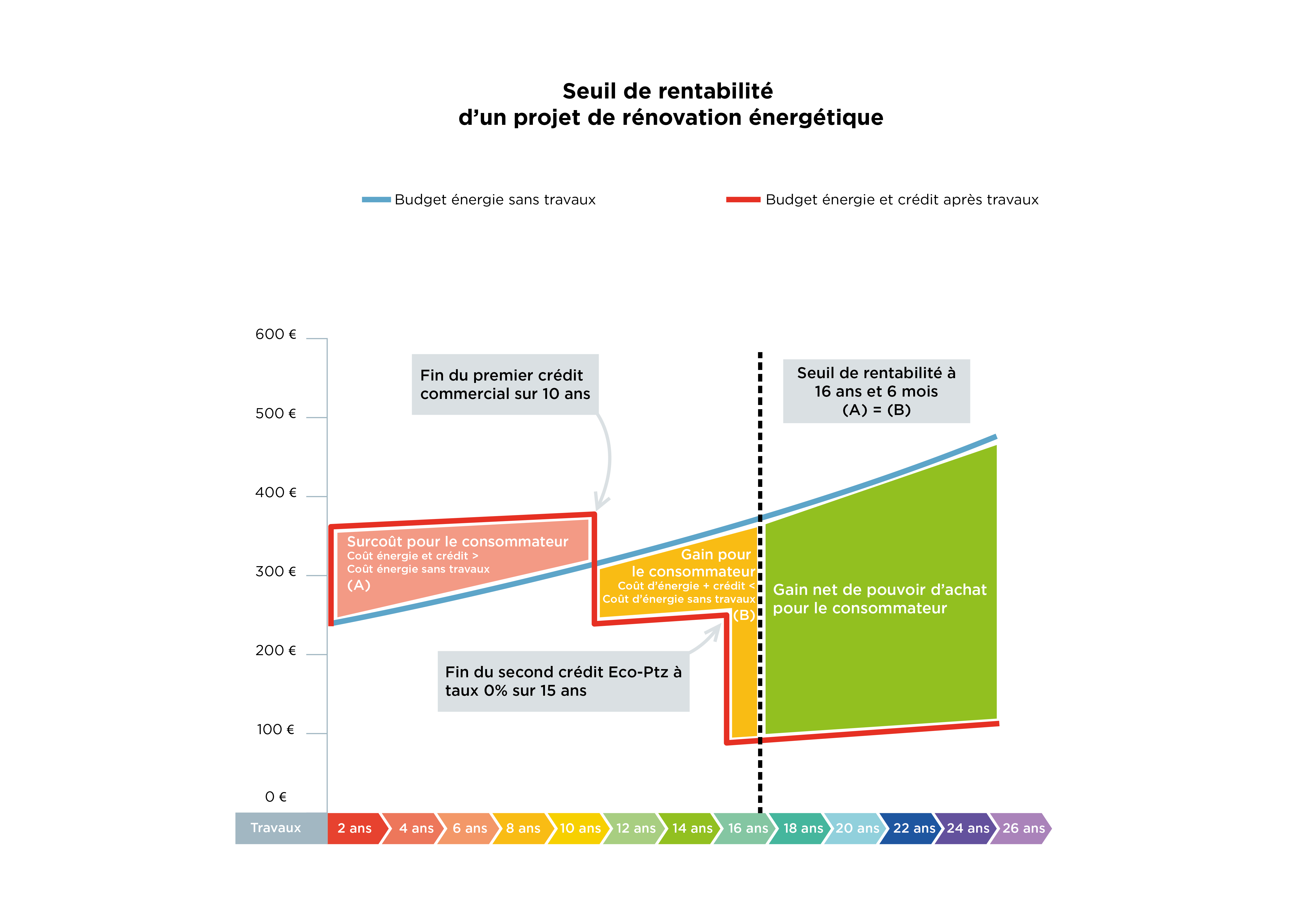 rentabilité rénovation énergétique 0 - Mes Combles Gratuits